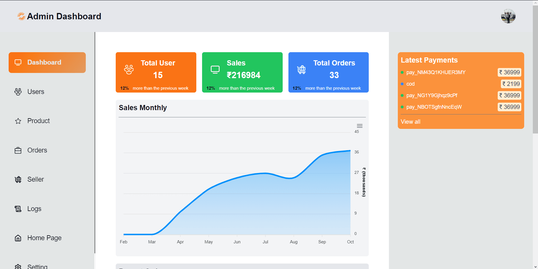 Ecommers Dashboard